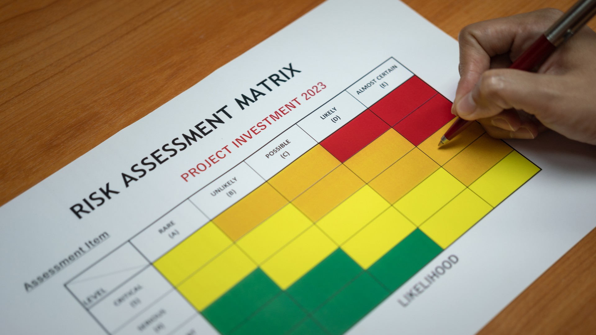 Risk assessment evaluation - Business working.